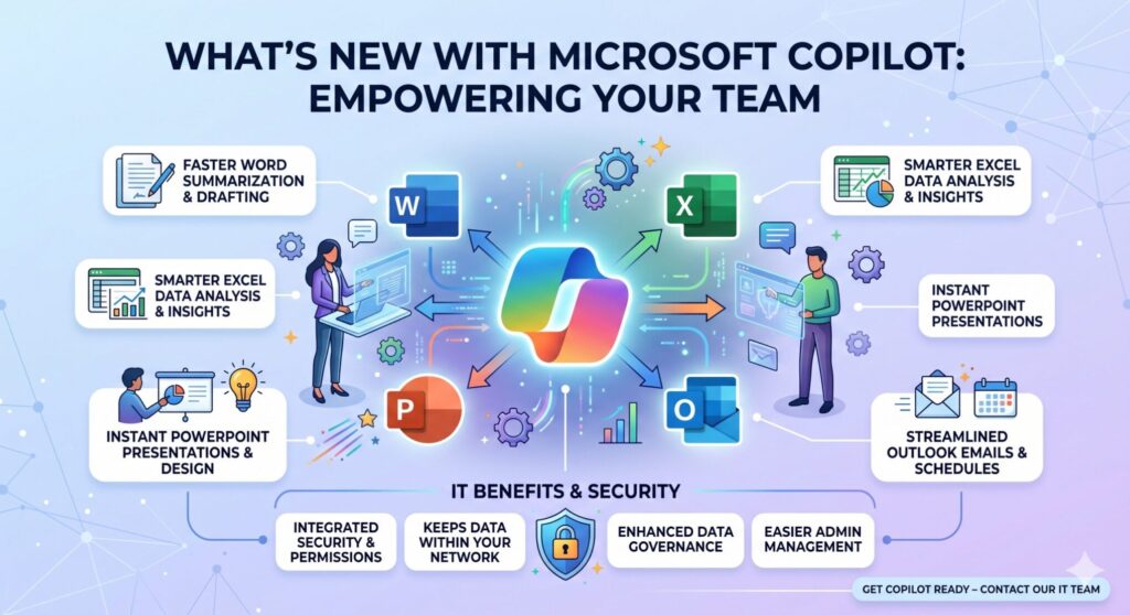 Microsoft 365 Copilot Updates: What’s New And How Your Team Benefits ...